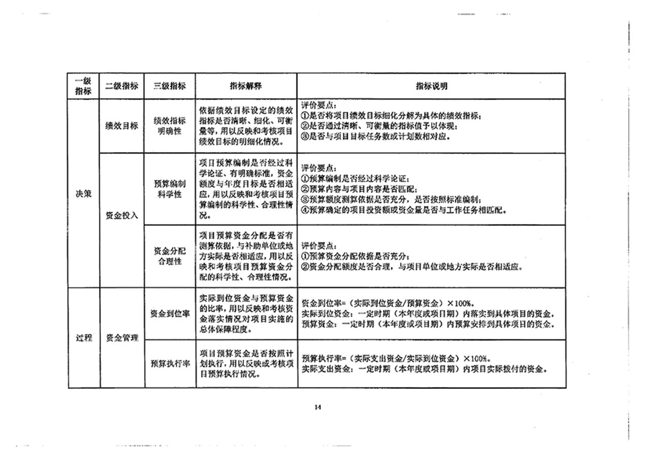 财政部关于印发《项目支出绩效评价管理办法》的通知