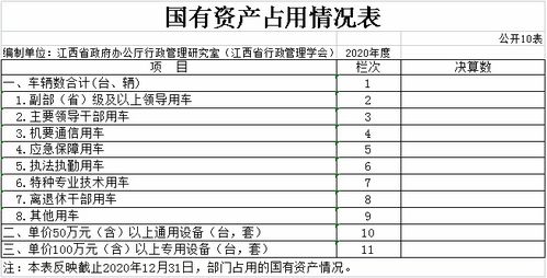 江西省政府办公厅行政管理研究室2020年度部门决算 财政资金项目预算绩效评价分析